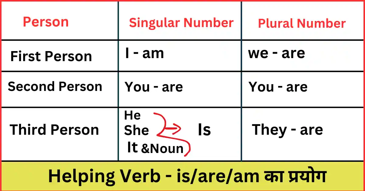 साधारण हिंदी वाक्यों का अंग्रेजी अनुवाद कैसे करें